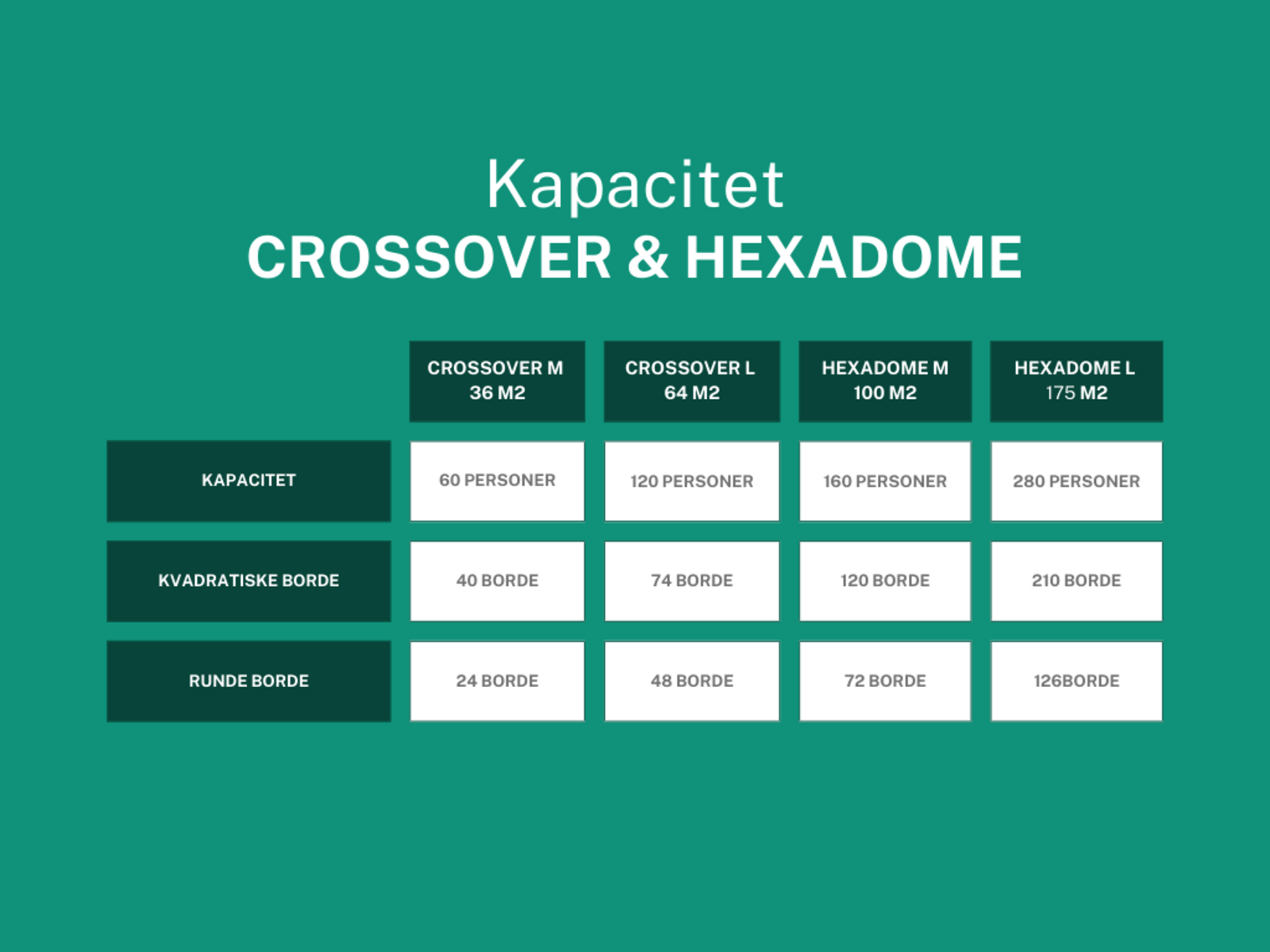 BUBBLE Crossover L - komplet med tagdug, Fullprint